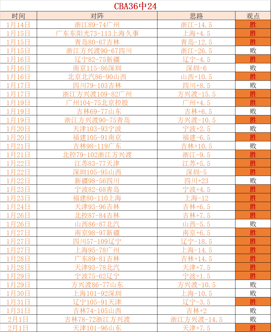 米兰客场,击败科莫,莱奥成为关,亚博体育,亚博体育官网,亚博体育app,亚博体育下载