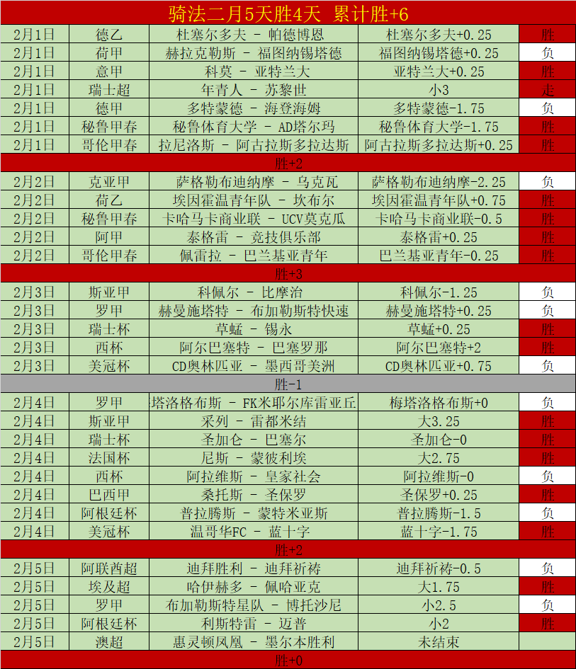 艾尔格纳球,场燃情对决,金字塔再现,亚博体育,亚博体育官网,亚博体育app,亚博体育下载