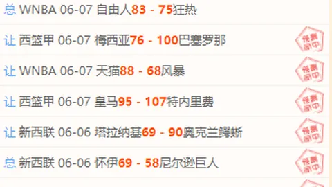 火箭队大动作签约伊森高薪引进纽约两大悍将，卡斯尔离队真相曝光